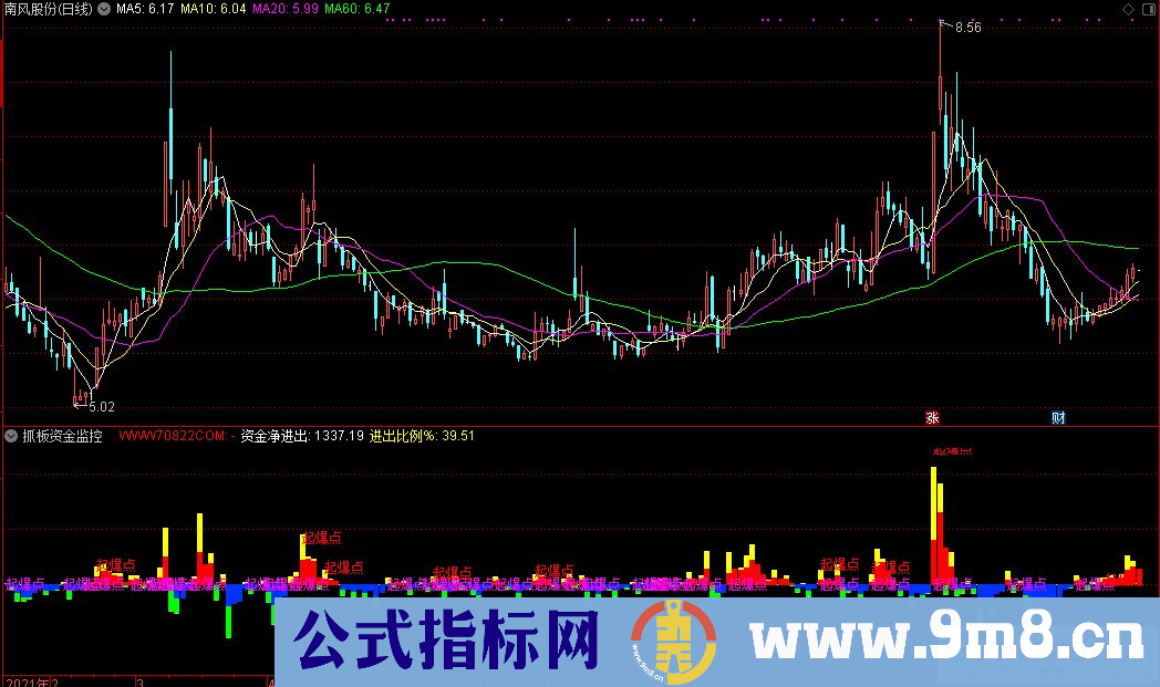 通达信抓板资金监测副图指标 源码 贴图