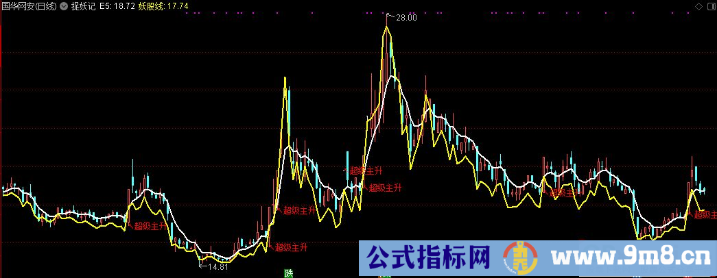 通达信捉妖记 抓牛主图指标 源码 贴图