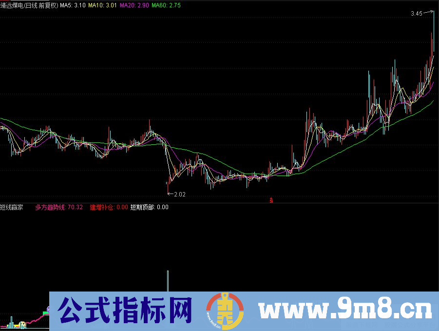 通达信短线赢家 短线突击副图指标 源码 贴图