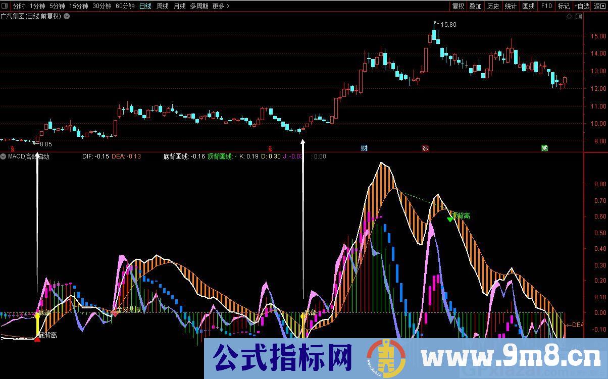 分享一个老指标 精准MACD底部启动 通达信副图/选股指标 九毛八公式指标网