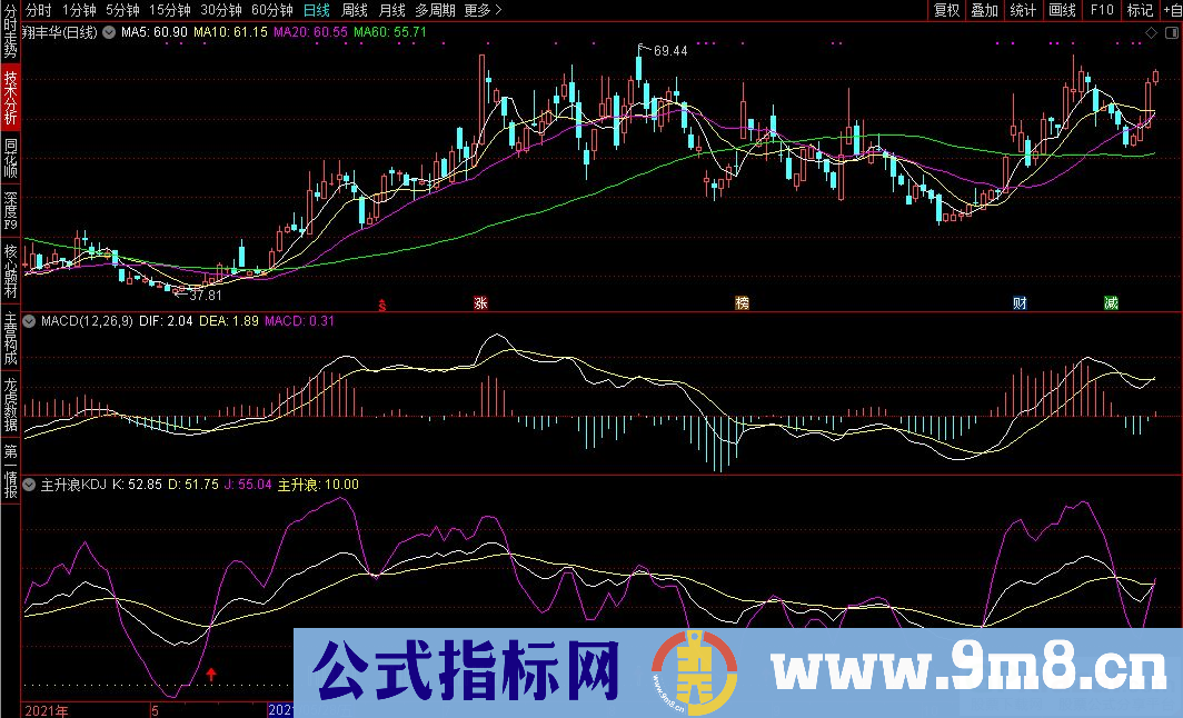 通达信主升浪KDJ副图指标 源码 贴图