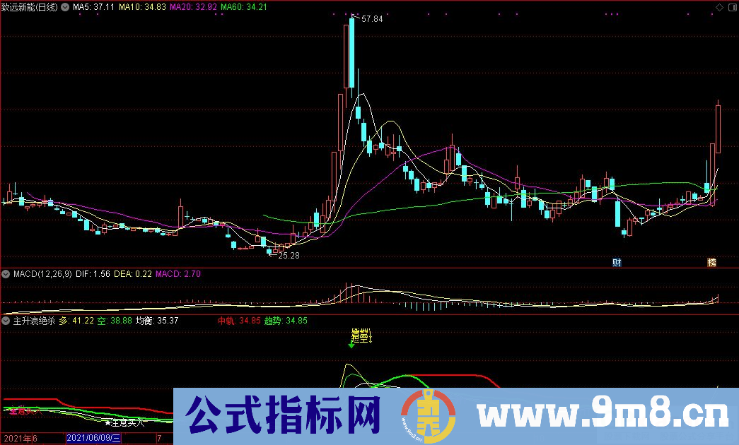 通达信主升浪绝杀指标 源码 贴图