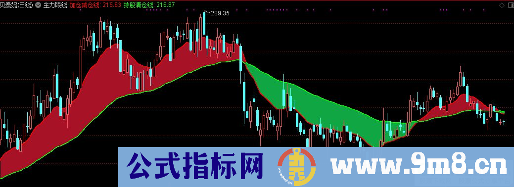 通达信主力眼线主图指标 波段飘带 源码 贴图