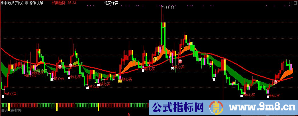 通达信稳赚决策主图指标 源码 贴图