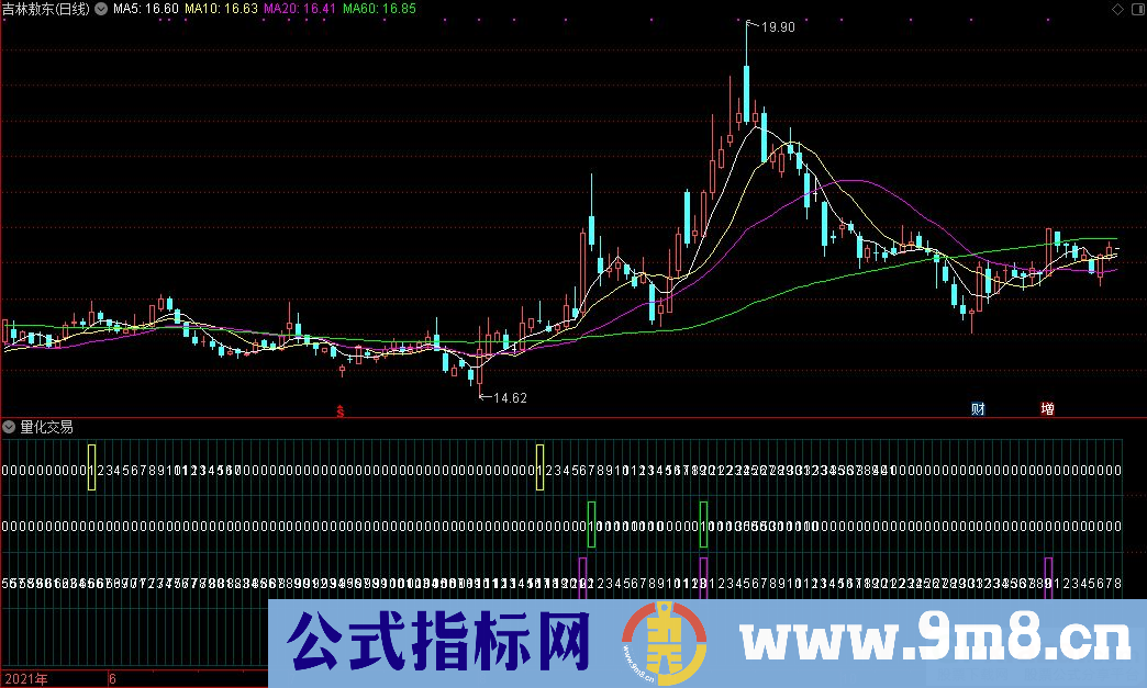 通达信量化交易副图指标 源码 贴图