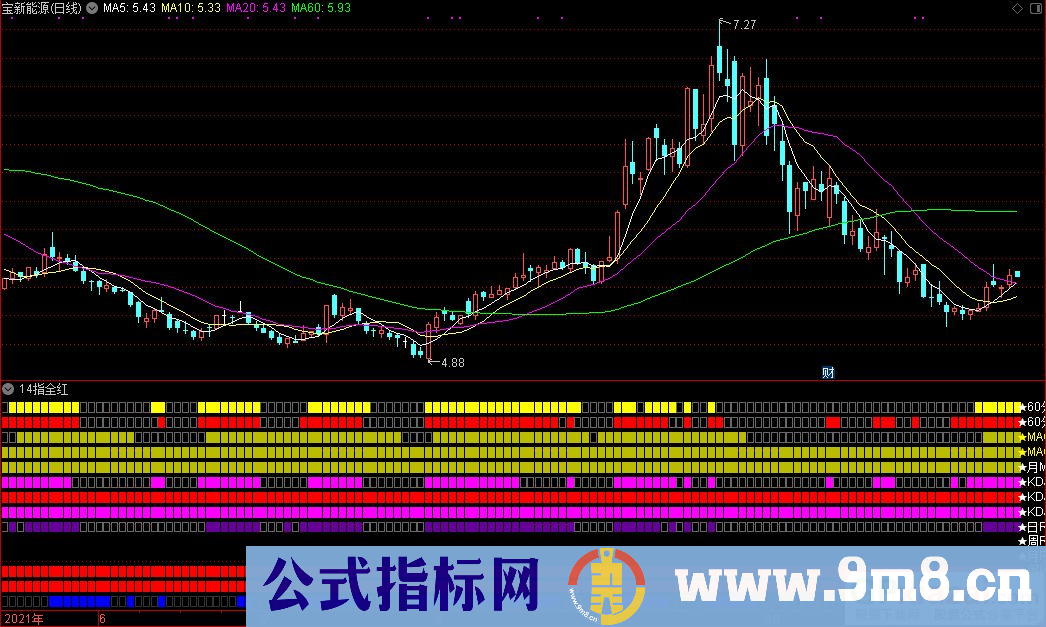 通达信14指全红副图指标 14项都是成立 源码 贴图