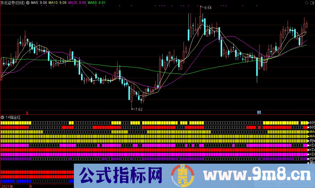 通达信14指全红副图指标 14项都是成立 九毛八公式指标网