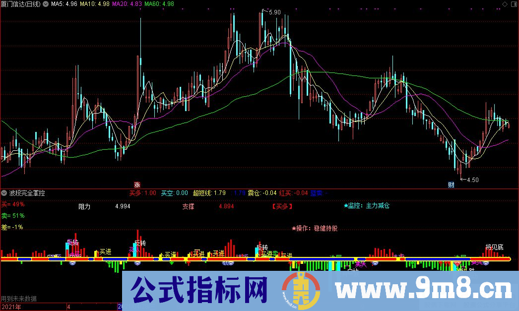 通达信金宝盆 波段完全掌控副图指标 源码 贴图