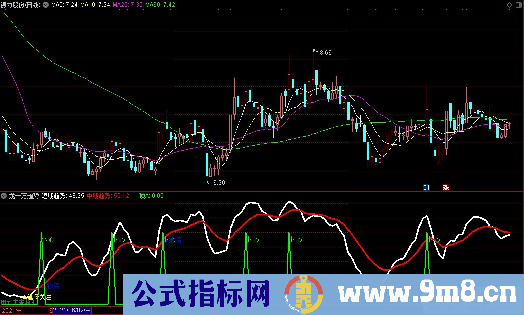 通达信抄底指标 龙十万趋势副图指标 逢低关注 源码 贴图