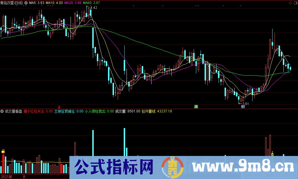 通达信成交量看盘副图指标 九毛八公式指标网 用法说明