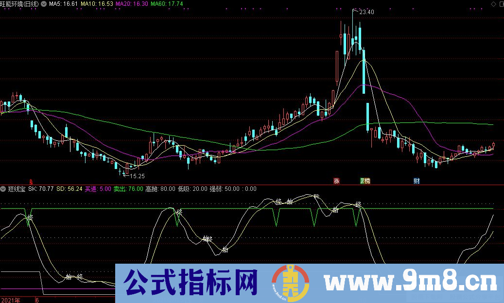 通达信短线宝副图指标 买进卖出高抛低吸 源码 贴图