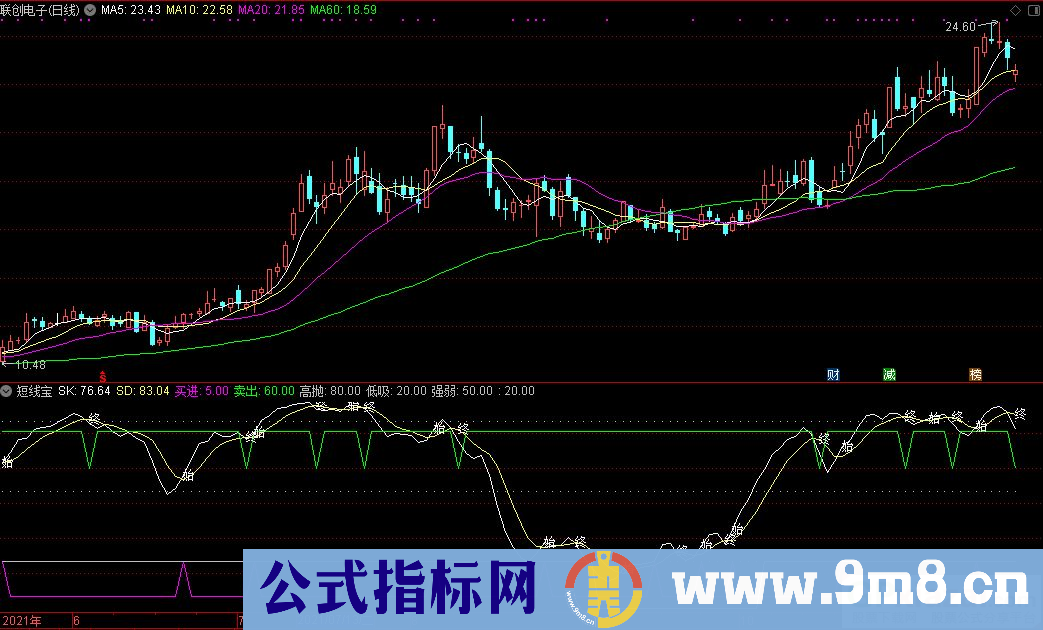 通达信短线宝副图指标 买进卖出高抛低吸 源码 贴图