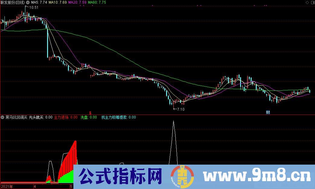 通达信黑马坑回调买副图指标 光头就买 源码 贴图