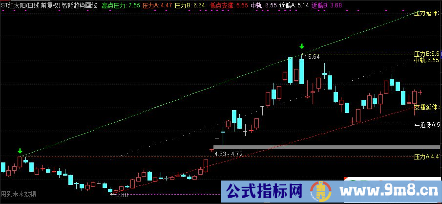 通达信智能趋势画线主图指标 自动画线工具 源码 贴图