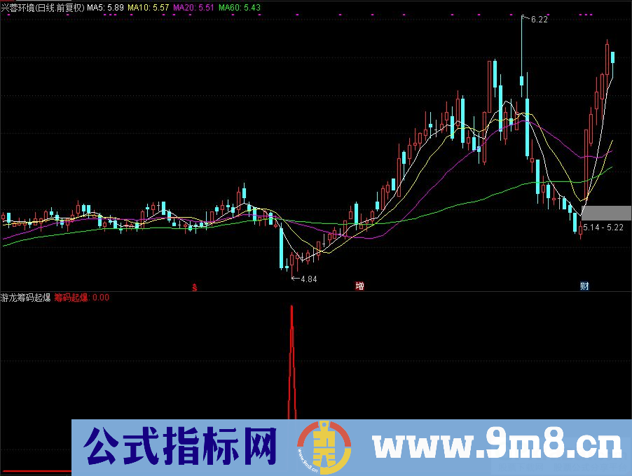 通达信游龙筹码起爆选股指标 源码 贴图