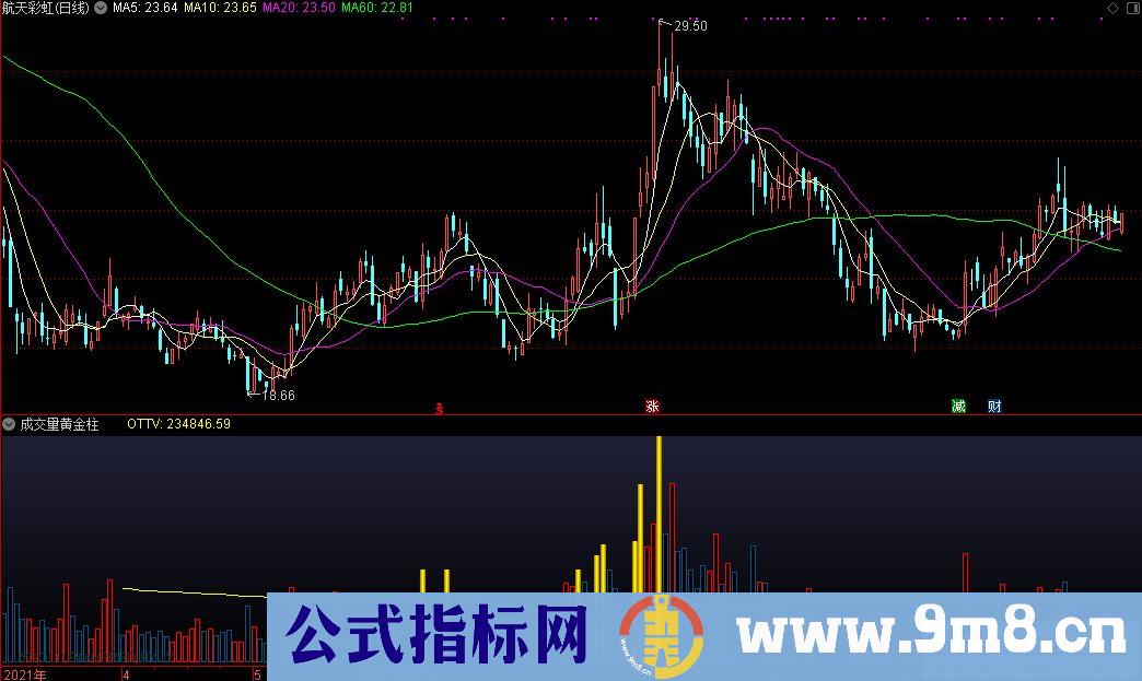 通达信成交量黄金柱副图指标 源码 贴图