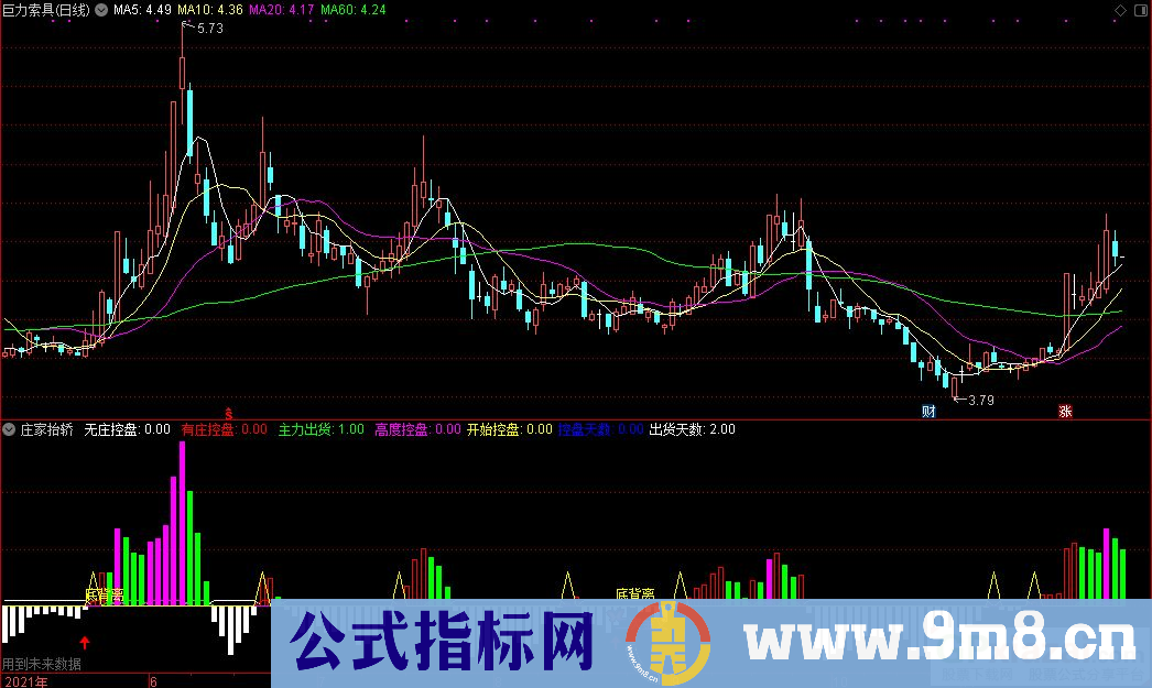 通达信优化版 庄家抬轿副图指标 九毛八公式指标网