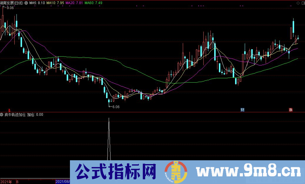 通达信疯牛轨迹 加仓选股指标 源码 贴图