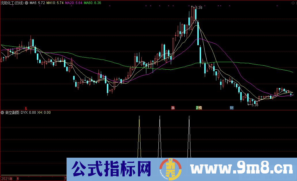 通达信做空副图/选股指标 两个信号 源码 贴图