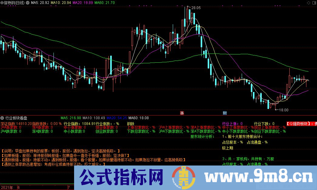 通达信行业板块看盘加强版副图指标 源码 贴图