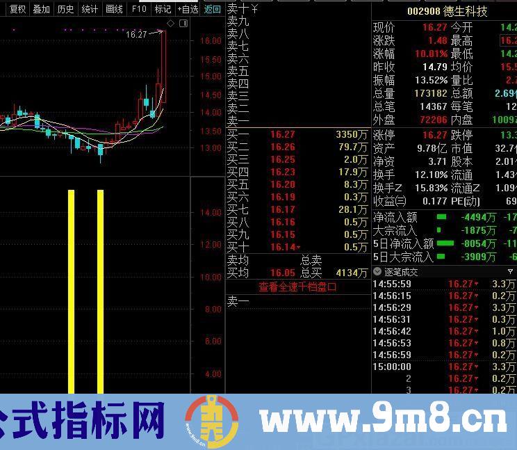 准确度很高的一款实用指标 超牛提前介入 通达信副图指标 源码 贴图