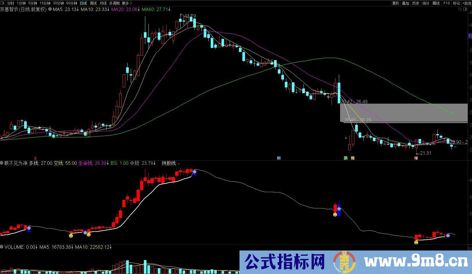 眼不见为净副图 笑脸选股 通达信副图/选股指标 源码 贴图 无未来