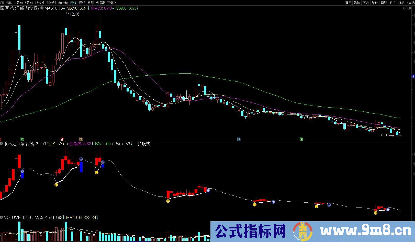 眼不见为净副图 笑脸选股 通达信副图/选股指标 源码 贴图 无未来