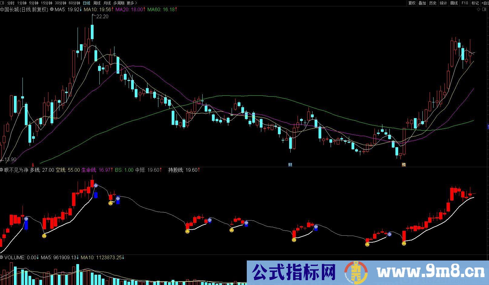 眼不见为净副图 笑脸选股 通达信副图/选股指标 源码 贴图 无未来