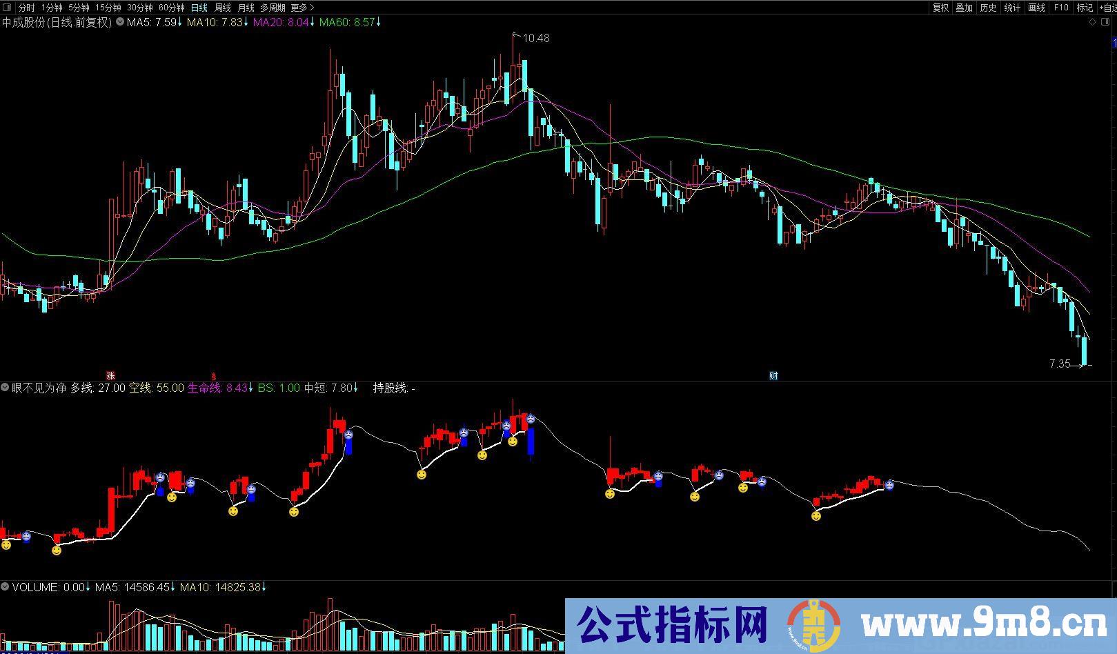 眼不见为净副图 笑脸选股 通达信副图/选股指标 源码 贴图 无未来