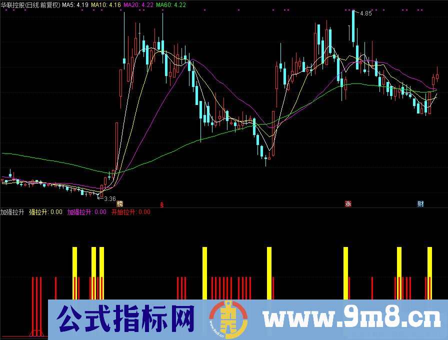 通达信加强拉升副图指标 源码 贴图