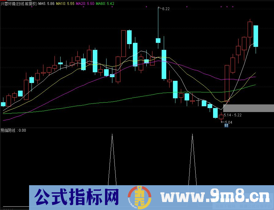 通达信易指阴线副图/选股指标 九毛八公式指标网