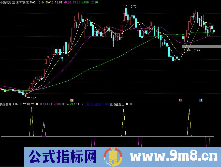 通达信躺赢交易副图指标 源码 贴图