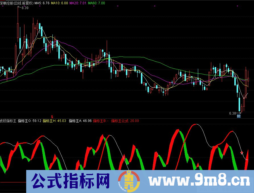 通达信波段指标王副图指标 源码 贴图