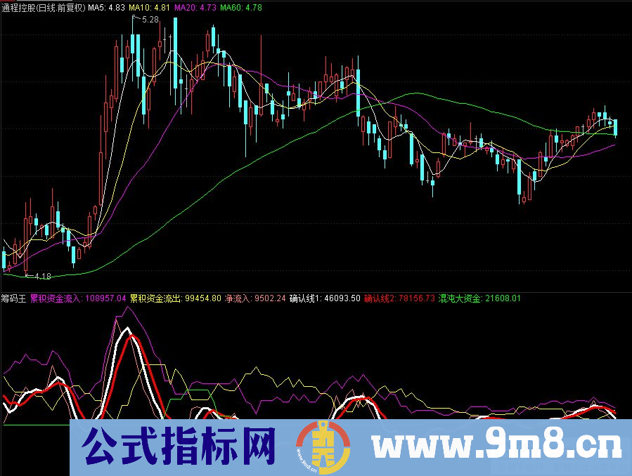 通达信筹码王副图指标 源码 贴图