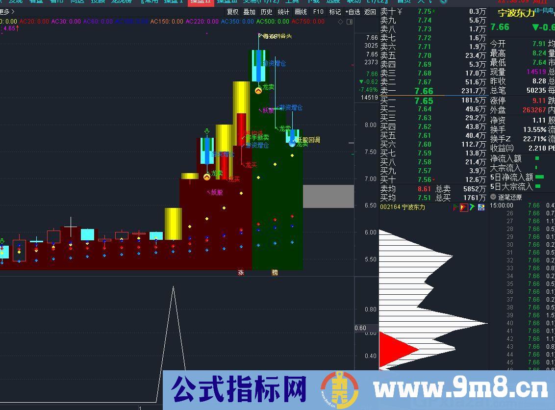 精品指标 牛不牛 通达信副图/选股指标 源码 贴图 无未来