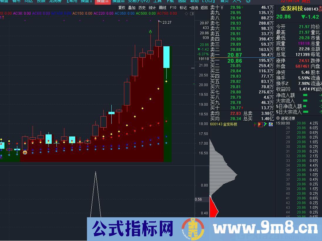 精品指标 牛不牛 通达信副图/选股指标 贴图 无未来