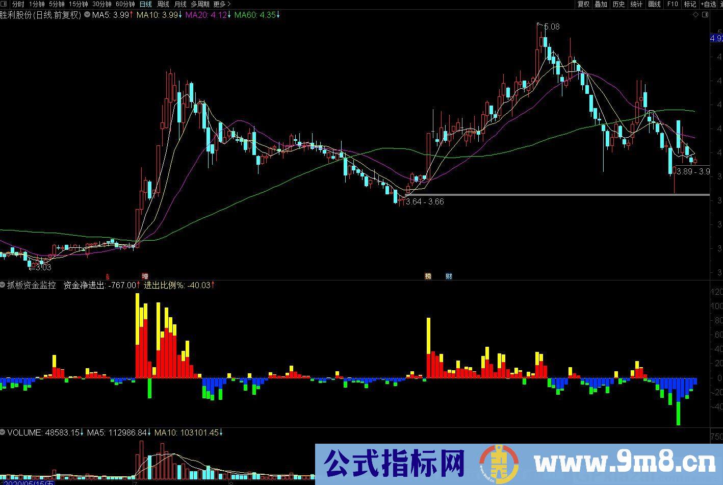 精准切入买入点 抓板资金监控 通达信副图指标 源码 贴图
