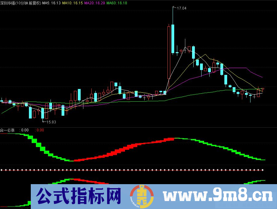 通达信合一必涨 中线必涨副图指标 源码 贴图
