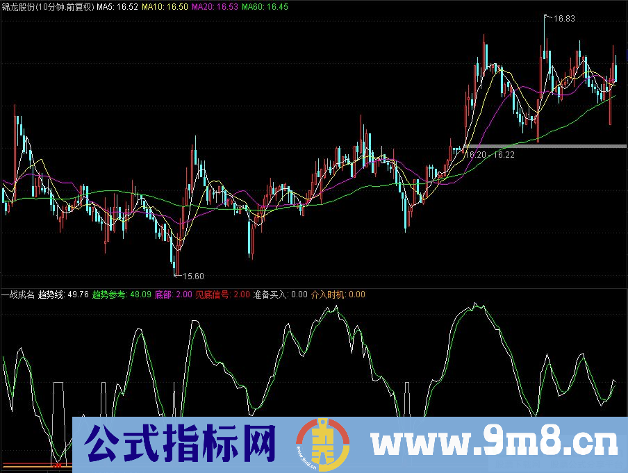 通达信一战成名 抄底副图指标 源码 贴图