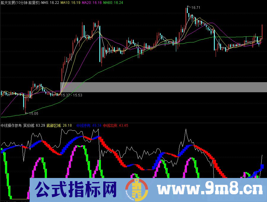 通达信中线操作参考幅图指标 源码 贴图