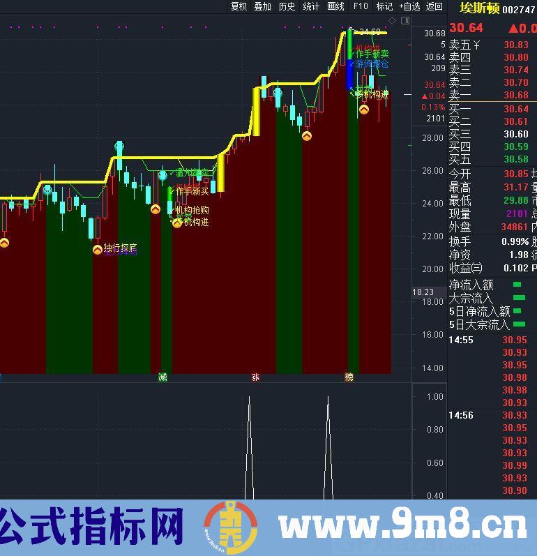 收星大全 通达信副图/选股指标 源码 贴图 无未来函数