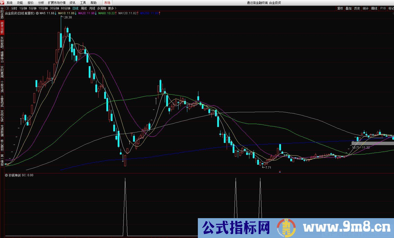 抄在最低点 圣剑抄底 通达信副图/选股指标 源码 贴图