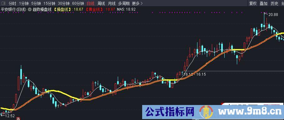 研判K线走势 行情线 趋势线 操盘线 黄金线 通达信主图指标 九毛八公式指标网