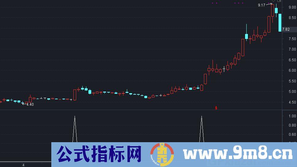 实用短线 最牛短线 通达信副图/选股指标 贴图