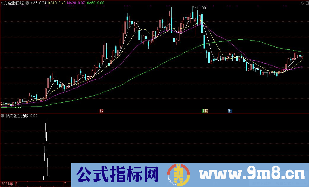 通达信游资挺进选股指标 源码 贴图