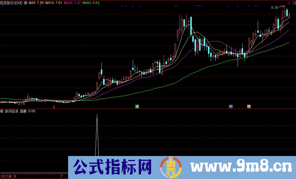 通达信游资挺进选股指标 源码 贴图