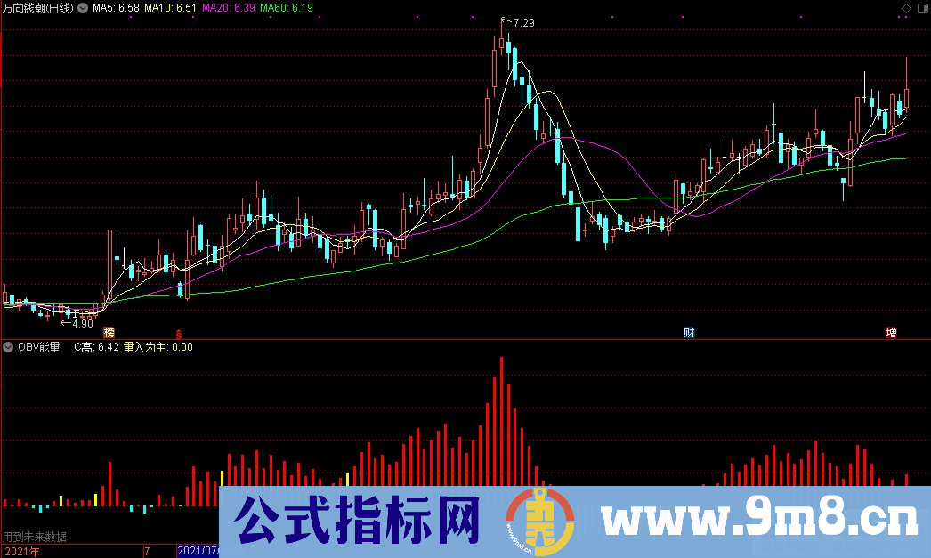 通达信抓大牛 OBV能量副图指标 源码 贴图