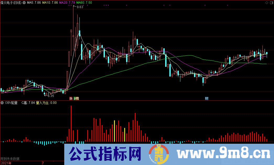 通达信抓大牛 OBV能量副图指标 源码 贴图