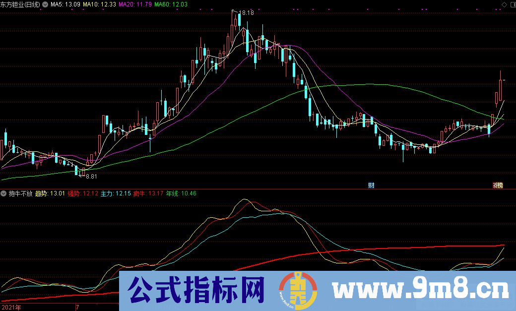 通达信抱牛不放副图指标 源码 贴图