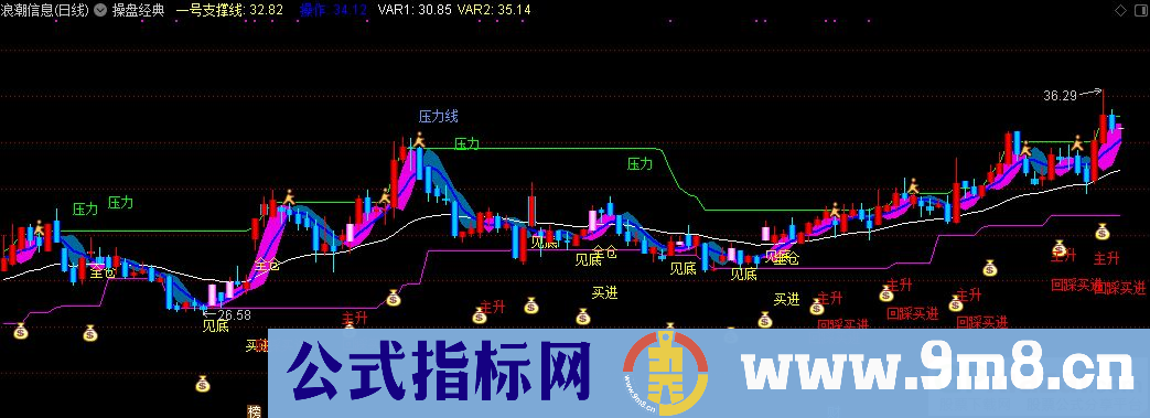 通达信操盘经典主图指标 源码 贴图